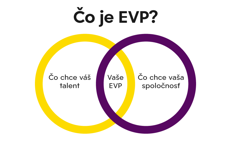 Employer branding vs EVP (Employee Value Proposition)
