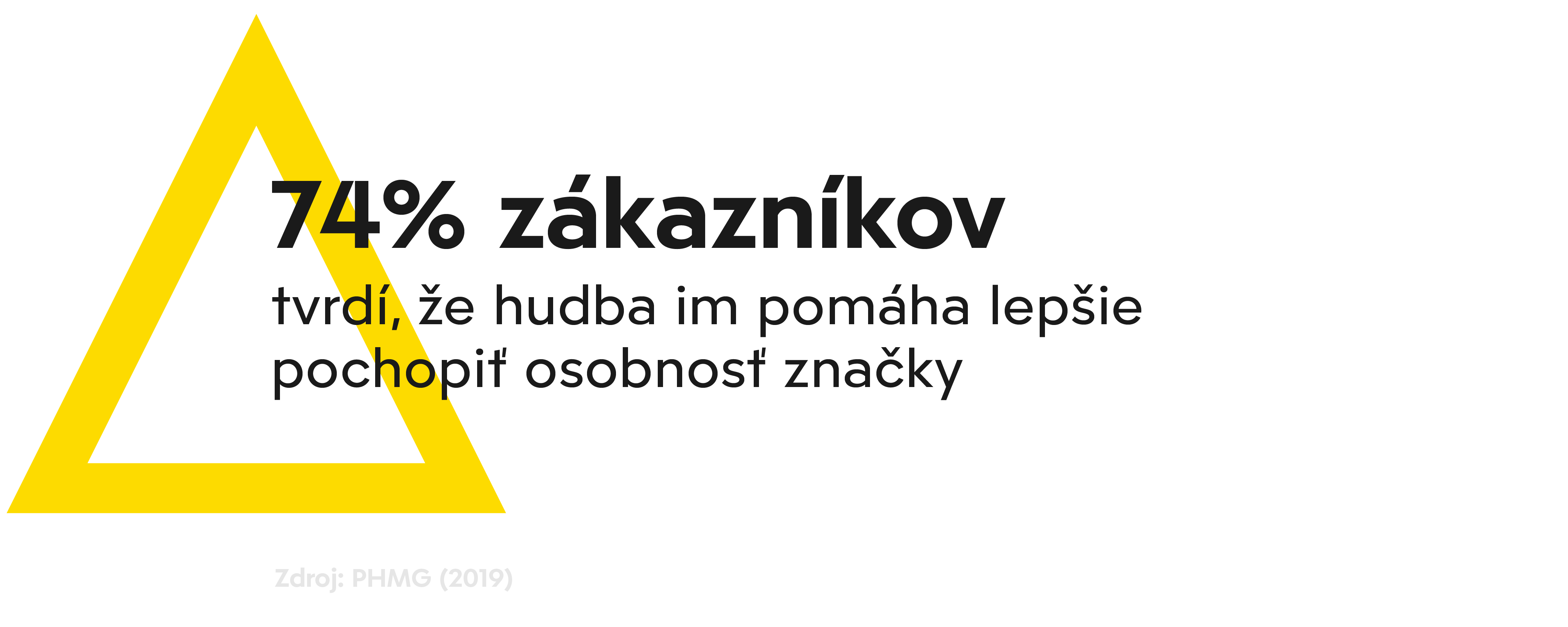 Grafický prvok s textom uvádzajúcim, že 74 % zákazníkov tvrdí, že hudba im pomáha lepšie pochopiť osobnosť značky.