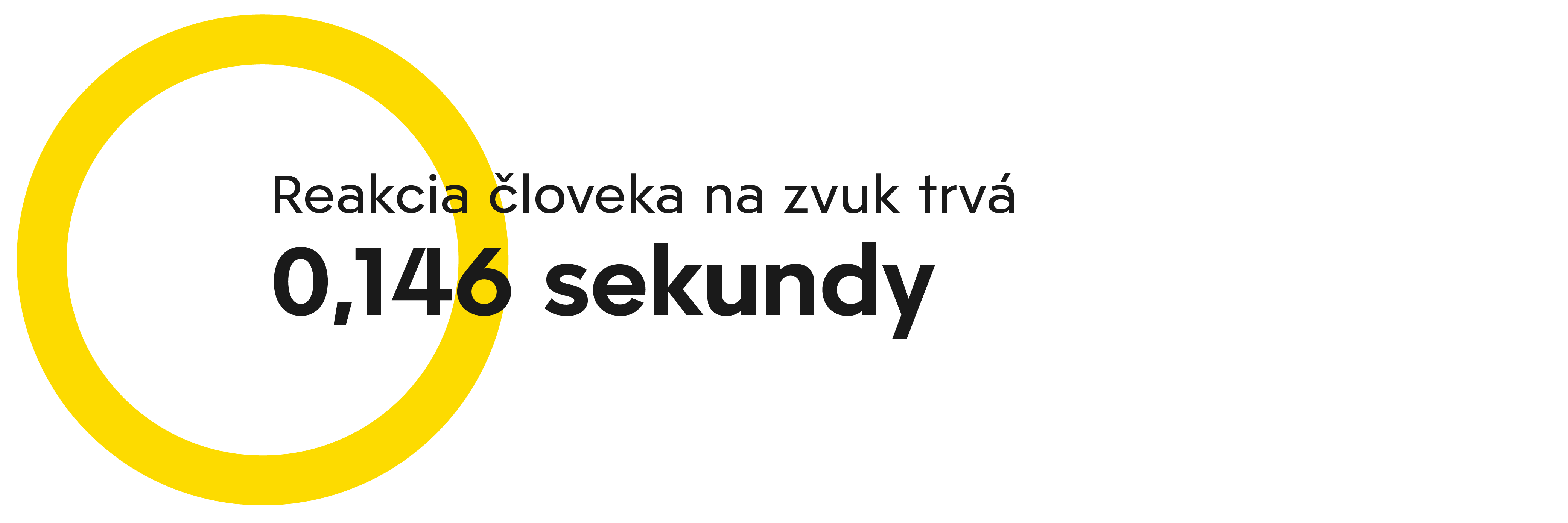 Reakcia človeka na zvuk trvá len 0,146 sekundy, čo zdôrazňuje rýchlosť vnímania zvukových podnetov