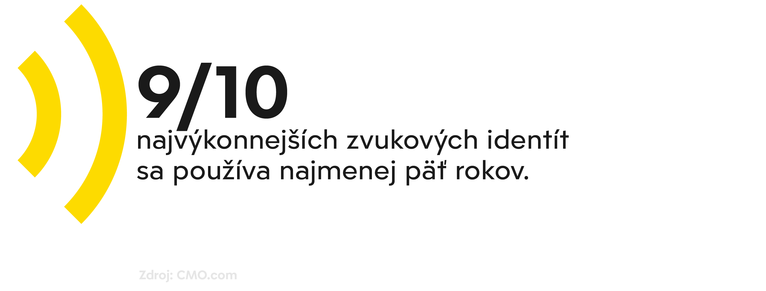 Grafický prvok s textom o tom, že 9 z 10 najvýkonnejších zvukových identít sa používa najmenej päť rokov.