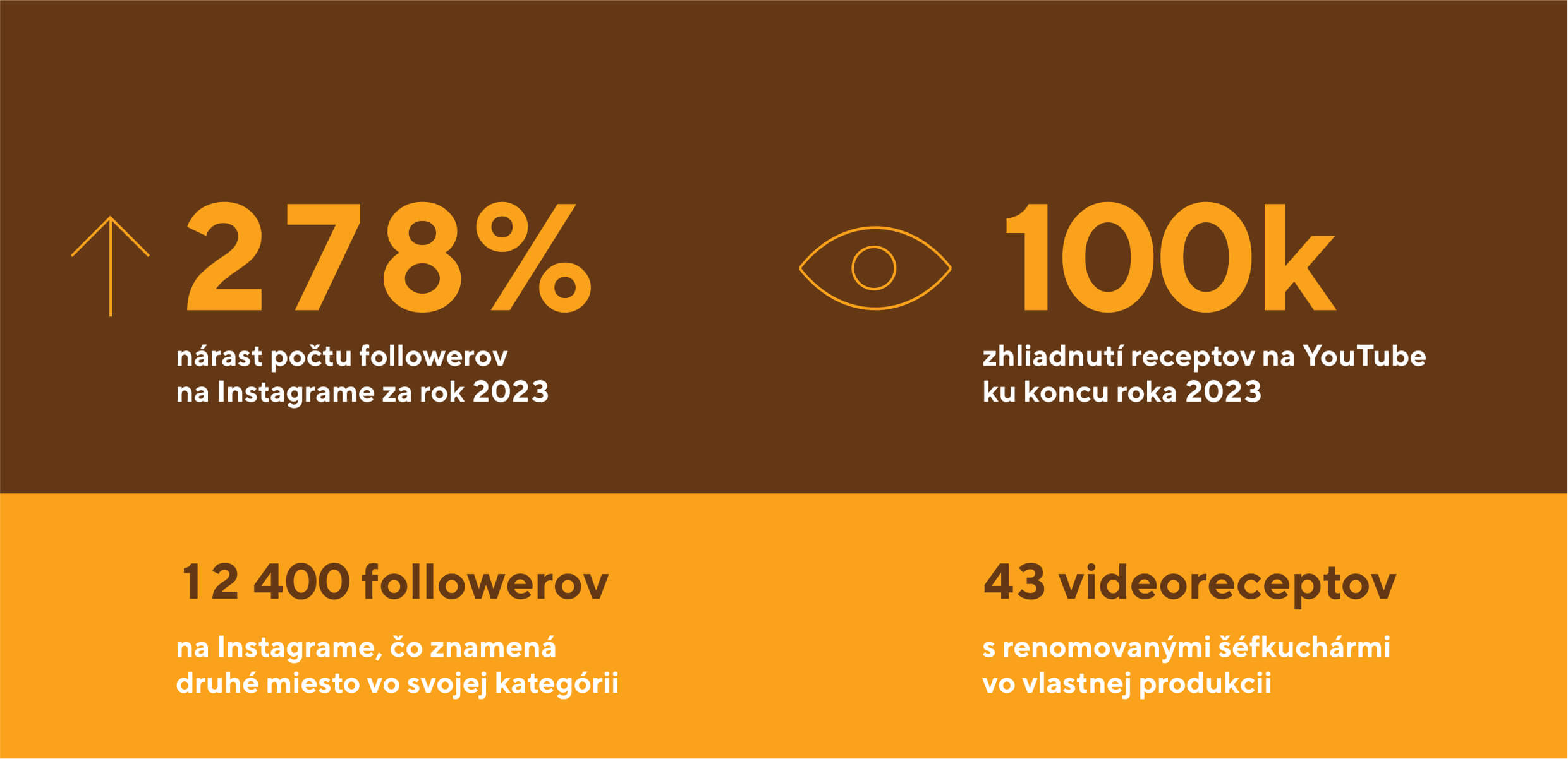 hyza stats